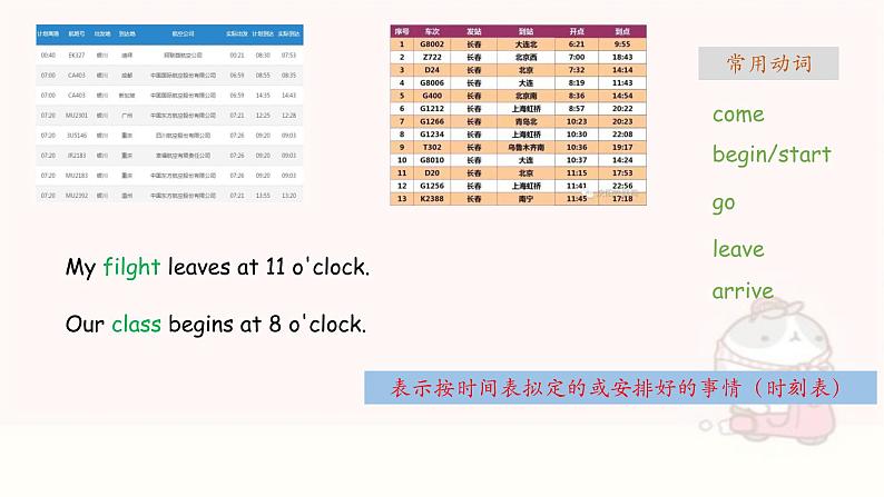 初中英语语法-时态第6页