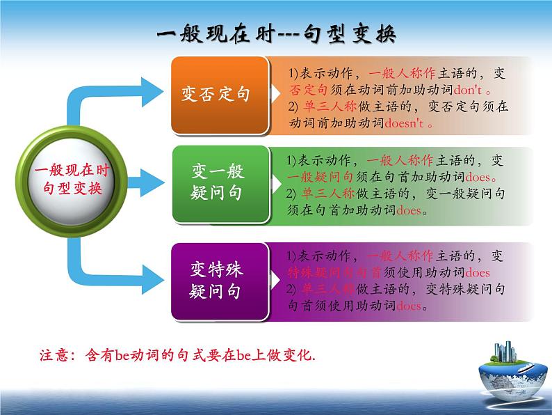 初中英语语法——四大基本时态第5页