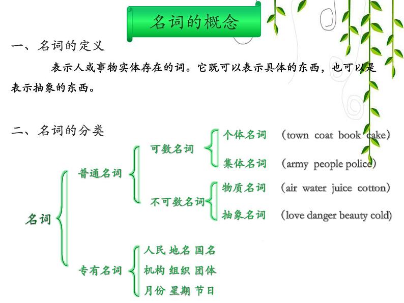 初中英语语法——名词 课件03