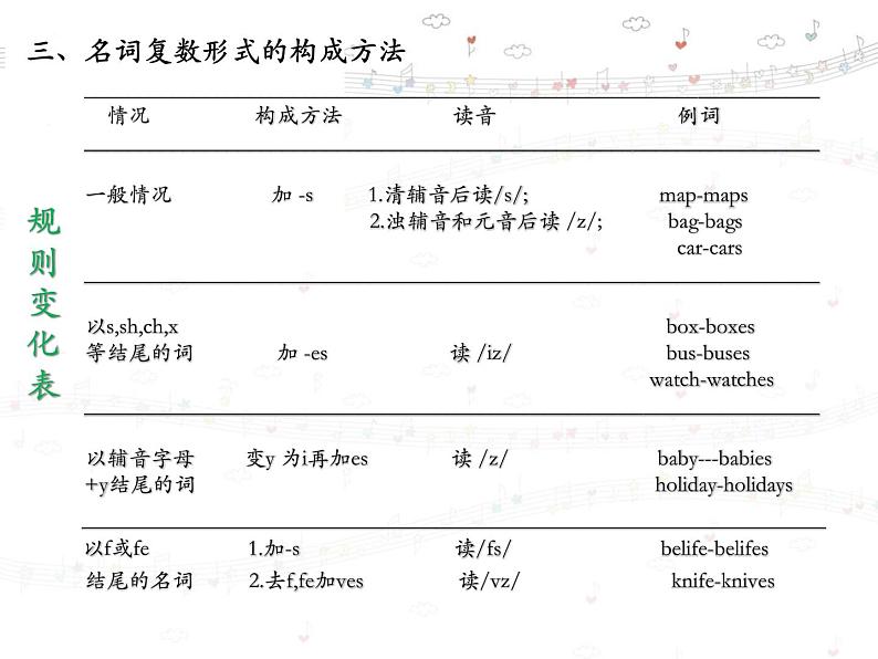 初中英语语法——名词 课件04