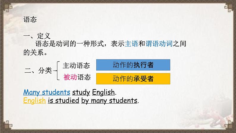 初中英语语法—被动语态第3页