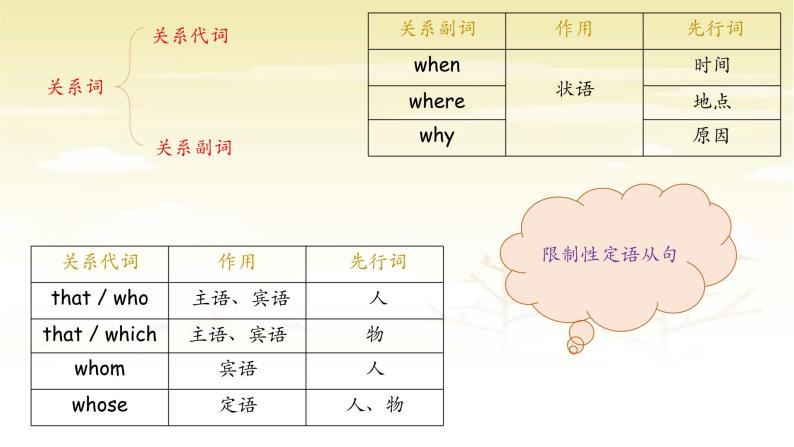 初中英语语法-定语从句 课件05