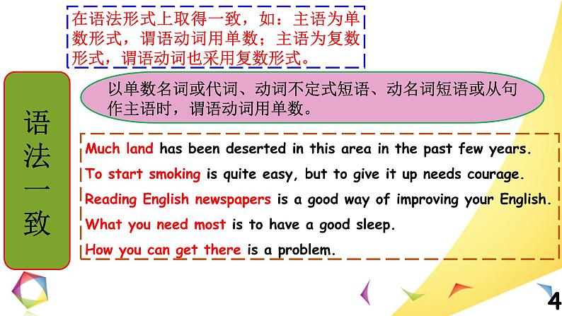 中考英语语法一点通Lesson 15 主谓一致与倒装结构 课件04