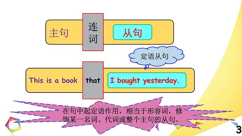 中考英语语法一点通Lesson 13 定语从句 课件03