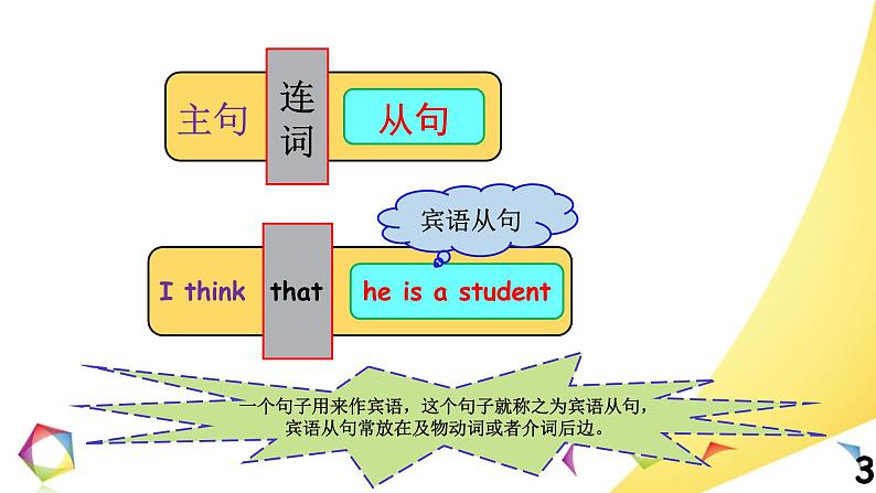 中考英语语法一点通Lesson 11 宾语从句第3页