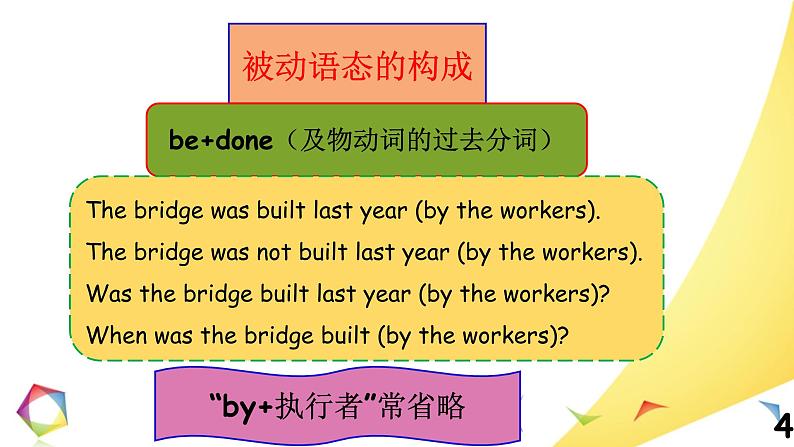 中考英语语法一点通Lesson 10 被动语态 课件04