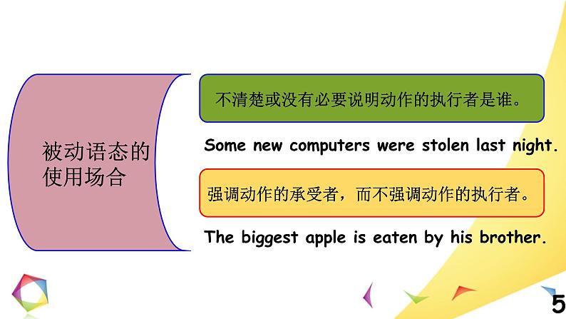 中考英语语法一点通Lesson 10 被动语态 课件05