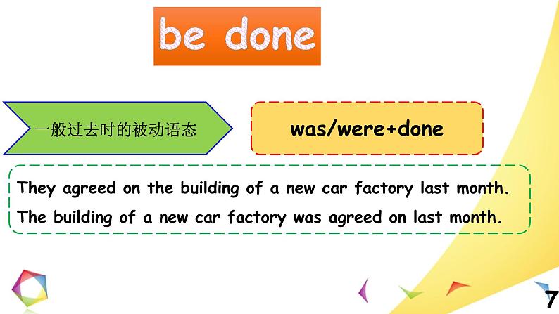 中考英语语法一点通Lesson 10 被动语态 课件07