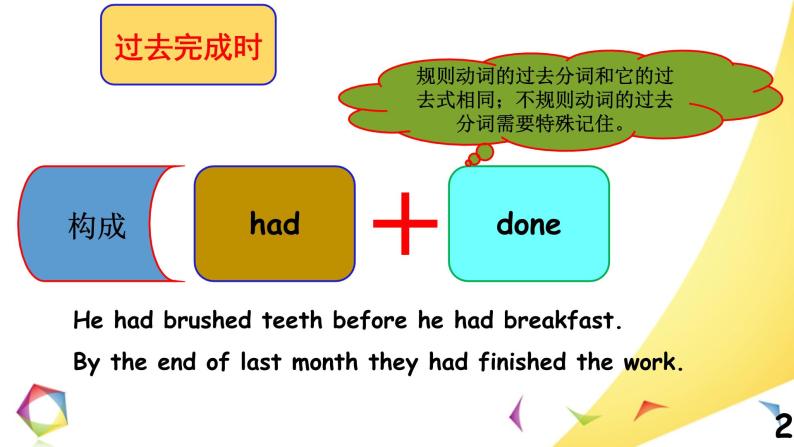 中考英语语法一点通Lesson 9 过去完成时、过去进行时、过去将来时、时态一致原则 课件02