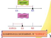 中考英语语法一点通Lesson 9 过去完成时、过去进行时、过去将来时、时态一致原则 课件