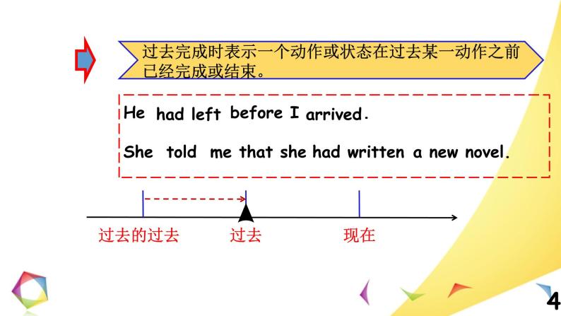 中考英语语法一点通Lesson 9 过去完成时、过去进行时、过去将来时、时态一致原则 课件04