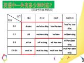 中考英语语法一点通Lesson 7 四大时态 课件