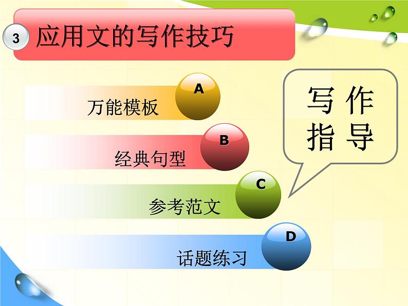 初中英语应用文写作方法指导 课件05