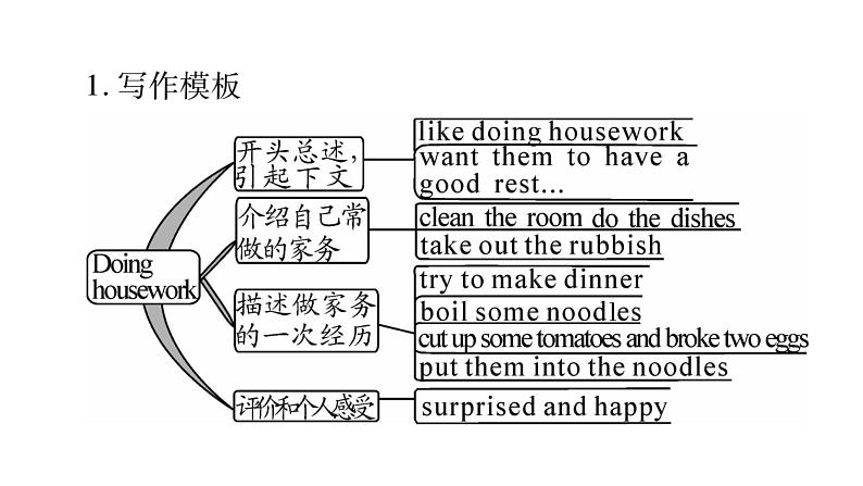 2020春（安徽专用）Unit 3 Could you please clean your room？整单元课件08