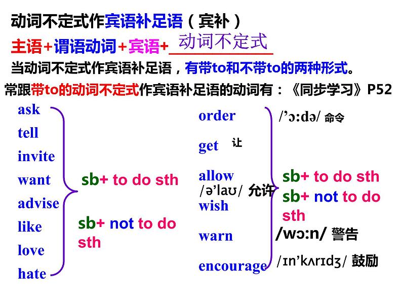 牛津译林英语八年级上册 unit6Grammar 课件07