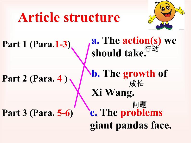 牛津译林英语八年级上册 unit5 Reading1 课件08