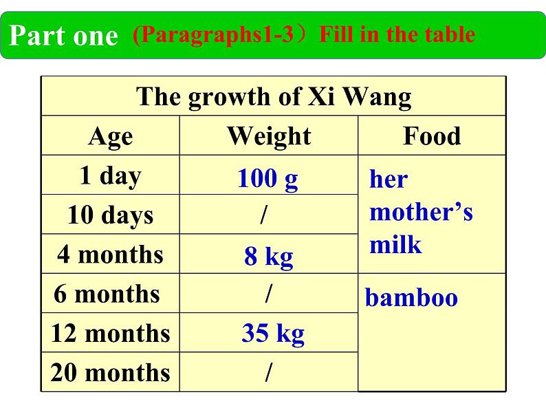 牛津译林英语八年级上册 unit5 Reading1 课件08