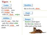 牛津譯林英語八年級上冊 unit5 Integrated skills 課件