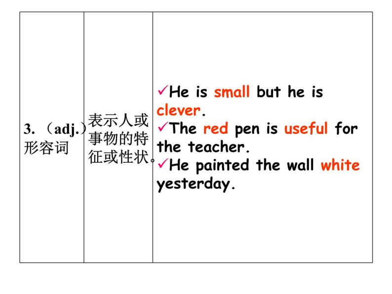 词类和句子成分以及基本句型 课件04