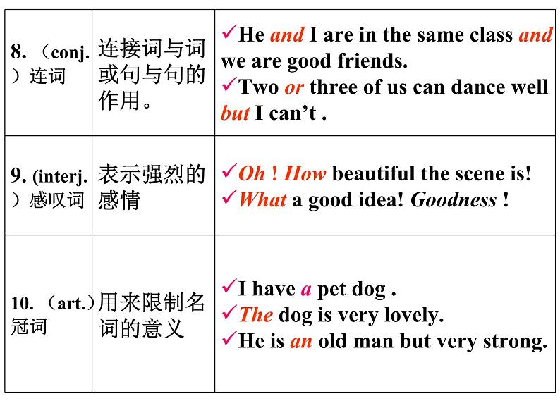 词类和句子成分以及基本句型第7页