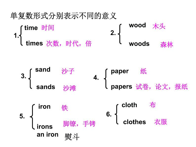 一名词的分类第7页