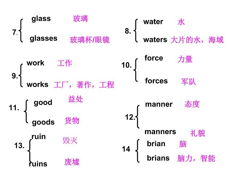 一名词的分类第8页