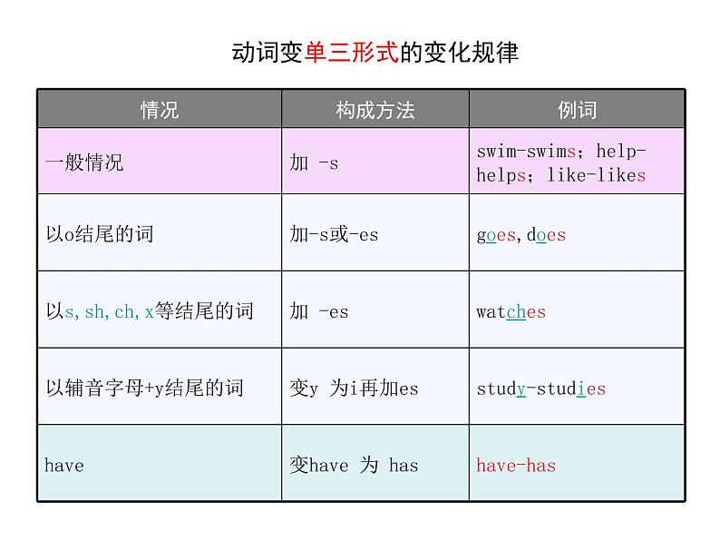 一般现在时_一般过去时_一般将来时第5页