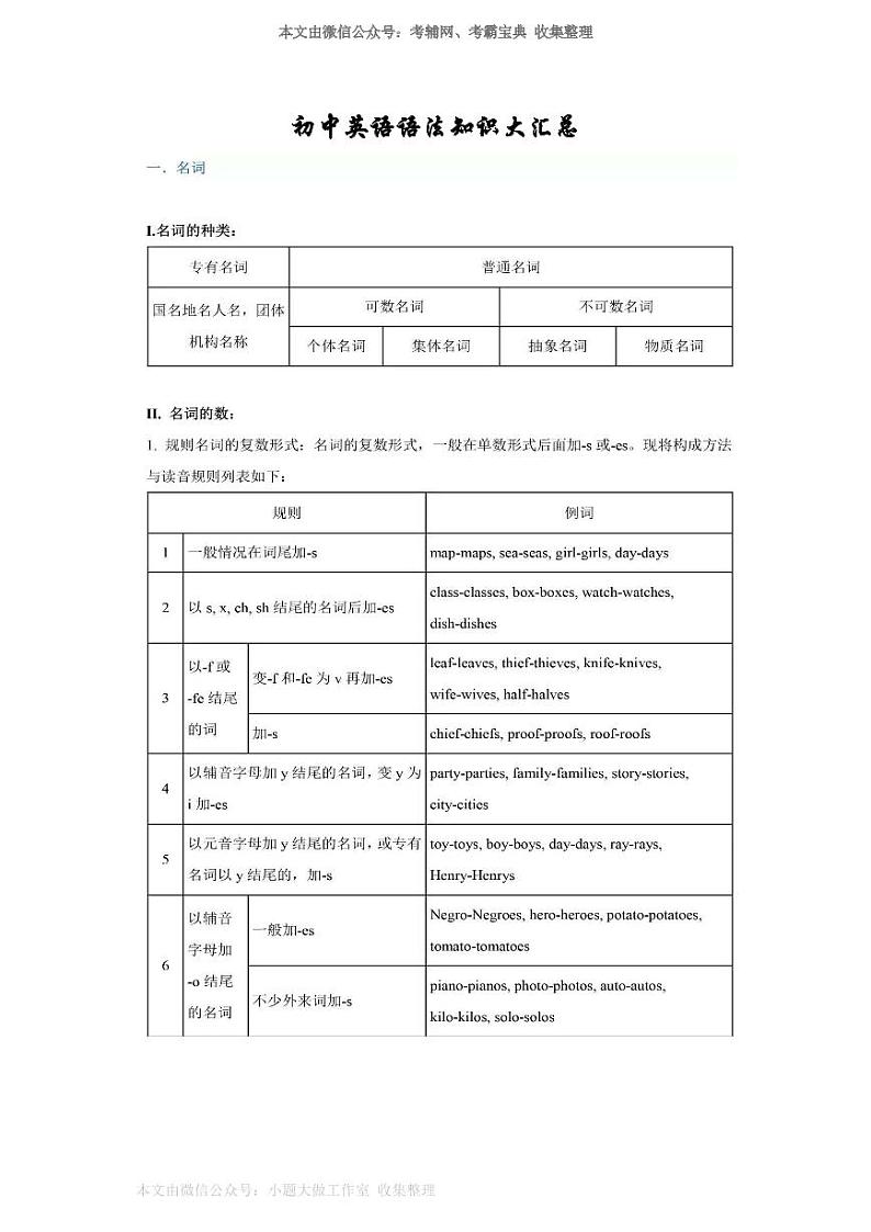 WM_初中英语语法大汇总 学案01