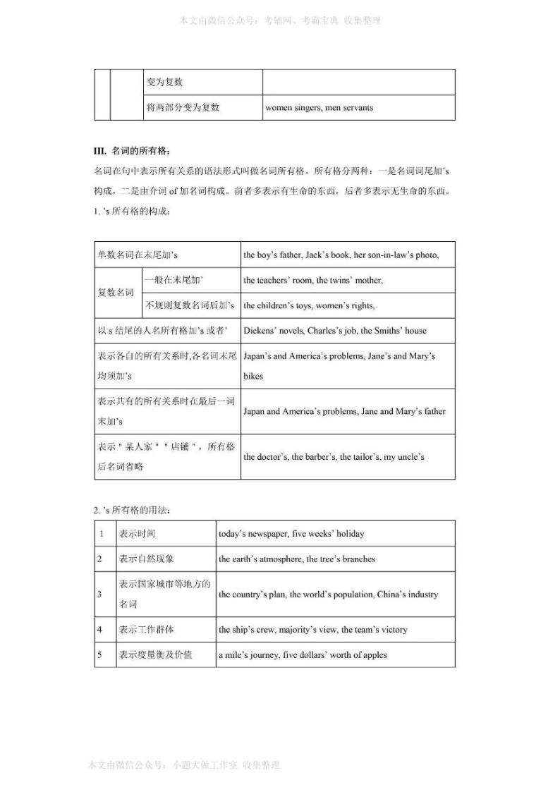 WM_初中英语语法大汇总 学案02