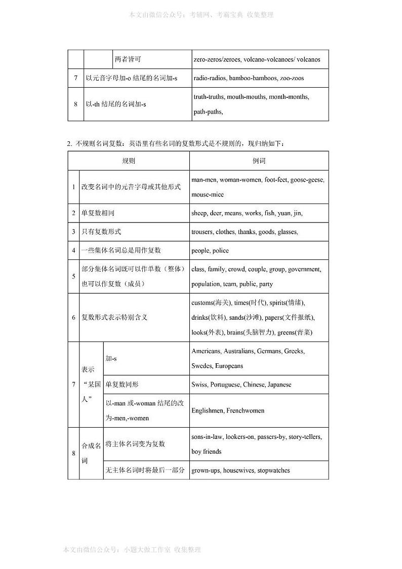 WM_初中英语语法大汇总 学案03