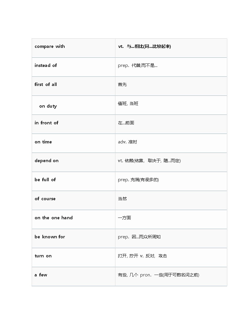 一张表记完初中英语必考338条核心短语，学霸都在偷偷背！ 学案01