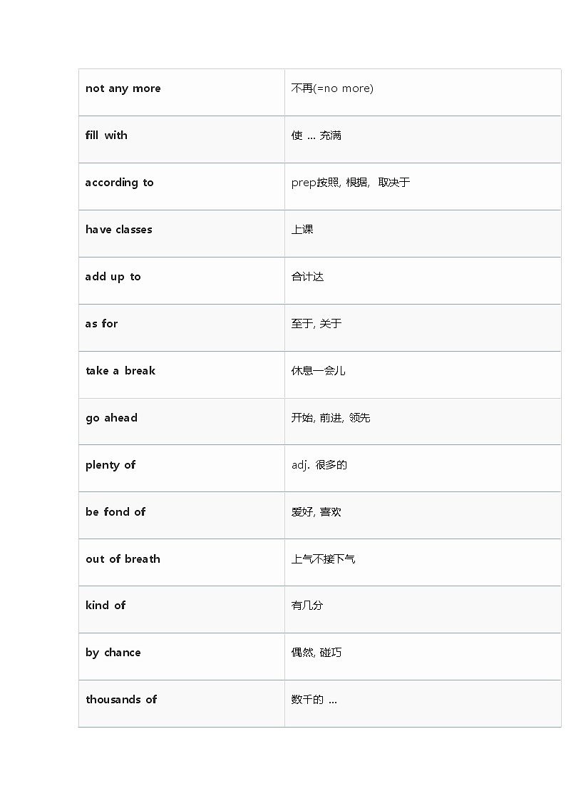 一张表记完初中英语必考338条核心短语，学霸都在偷偷背！ 学案02