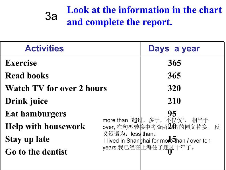 人教版新目标 八年级上册  Unit 2 Section B 3a-Self Check(共21张PPT)第6页