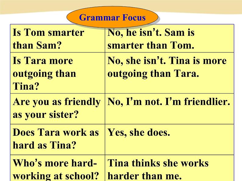 人教版新目标 八年级上册 Unit 3 I'm more outgoing than my sister. Section A Grammar Focus（共45张PPT）03