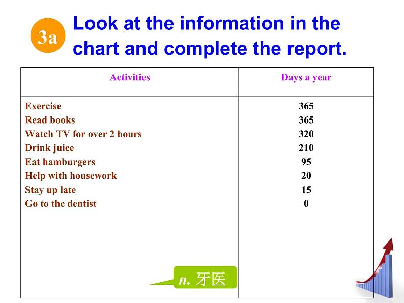 人教版新目标 八年级上册 英语 Unit 2 How often do you exercise Section B 3a-Self check（共37张PPT）08