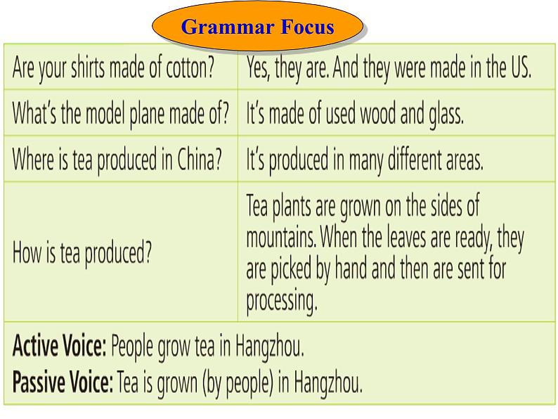 人教新目标英语九年级Unit 5 Section A 3 Grammer Focus课件（共34张））04