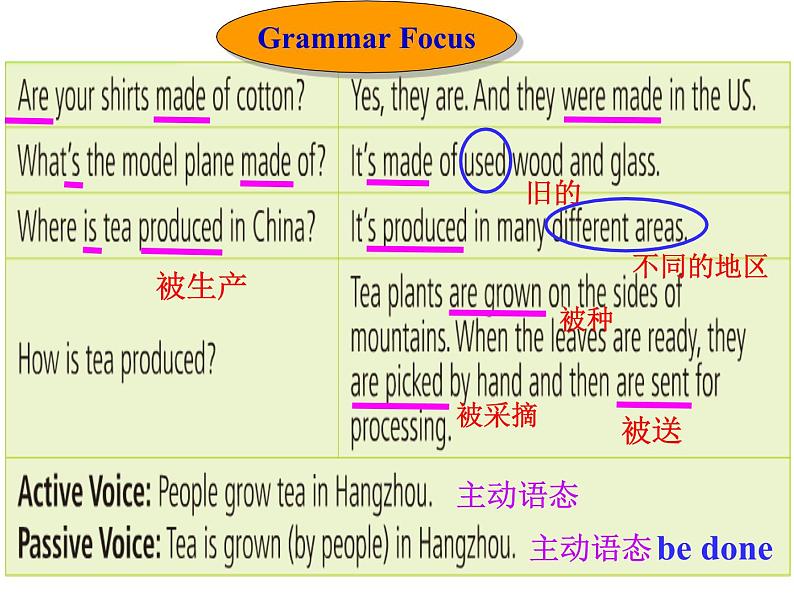 人教新目标英语九年级Unit 5 Section A 3 Grammer Focus课件（共34张））07