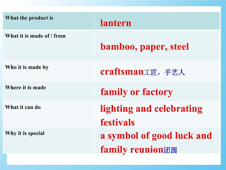 人教新目标英语九年级Unit5 What are the shirts made of Section B3 (3a-Self Check)（18张））第7页