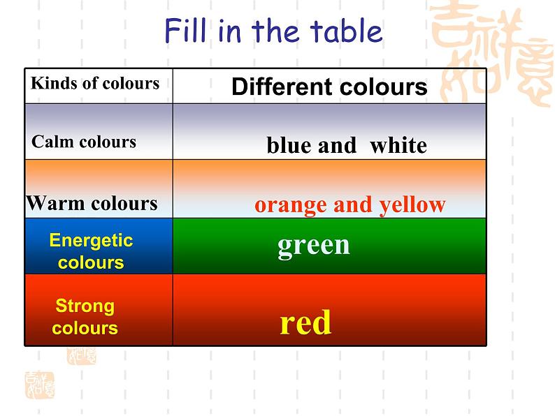 牛津译林英语 九年级上册Unit2Reading (I)(共16张PPT)02