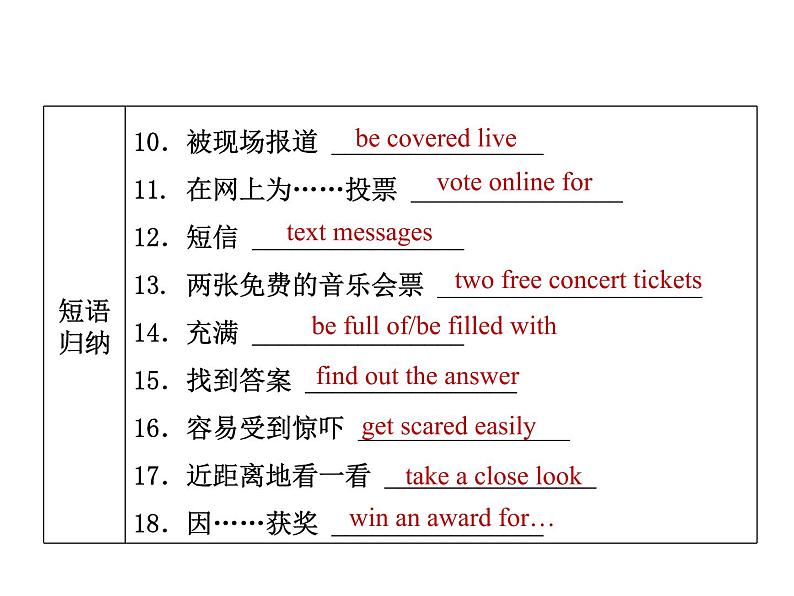 牛津译林英语 九年级上册Unit6Revision(共29张PPT)03