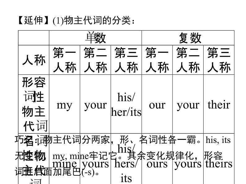 人教新目标九年级英语课件：Unit 14 Period 2(Section A 3a－3c) (共10张PPT)02