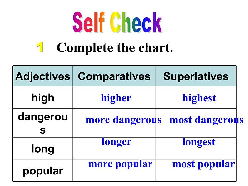 Unit 7 Self check-2020春人教新目标八年级英语下册课件 (共17张PPT)第5页