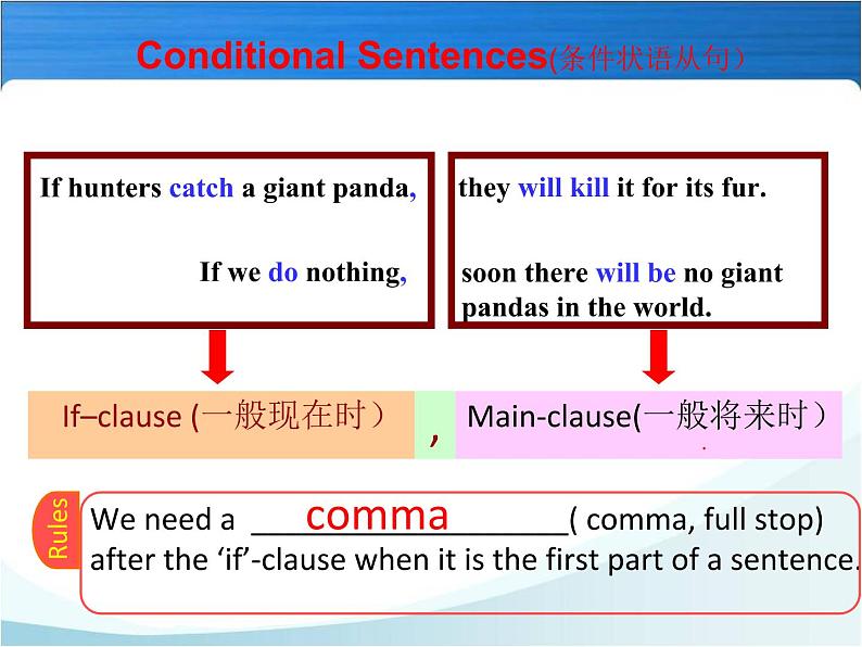 牛津译林英语八年级上册 unit4 Grammar 课件03