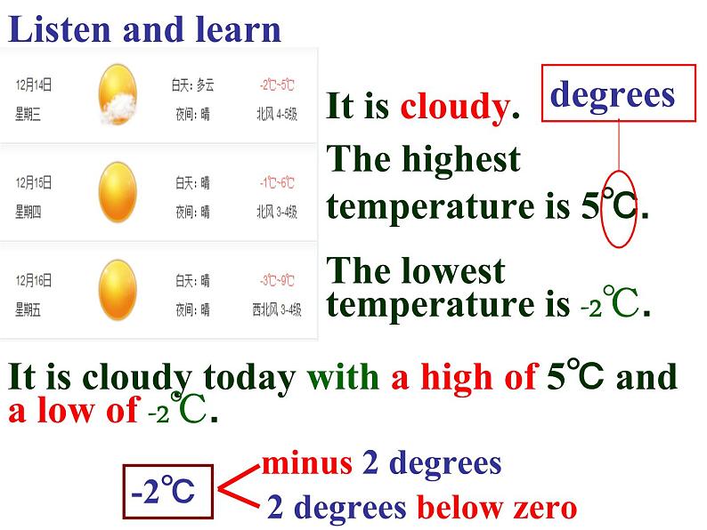 牛津译林英语八年级上册 Unit7 Integrated skills 课件06