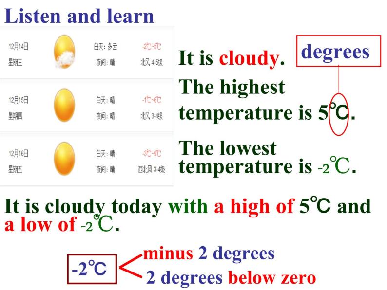 牛津译林英语八年级上册 Unit7 Integrated skills 课件06