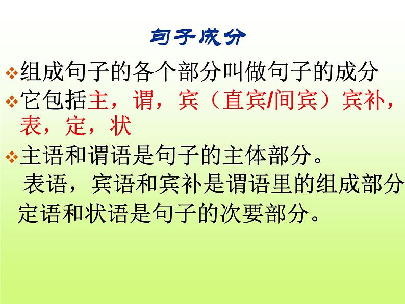 句子成分和简单句的五种基本句型（共59张PPT）03