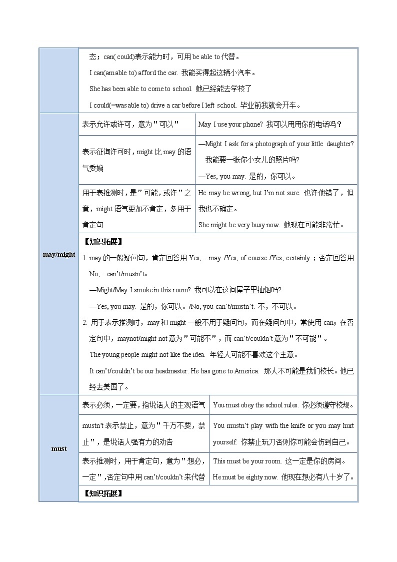 考点10 情态动词-备战2020年中考英语考点一遍过（浙江专版） 试卷02