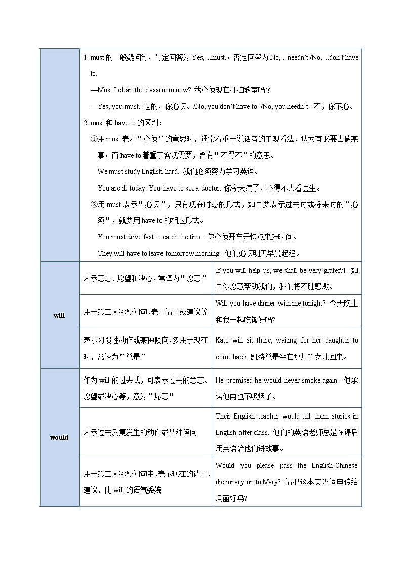 考点10 情态动词-备战2020年中考英语考点一遍过（浙江专版） 试卷03