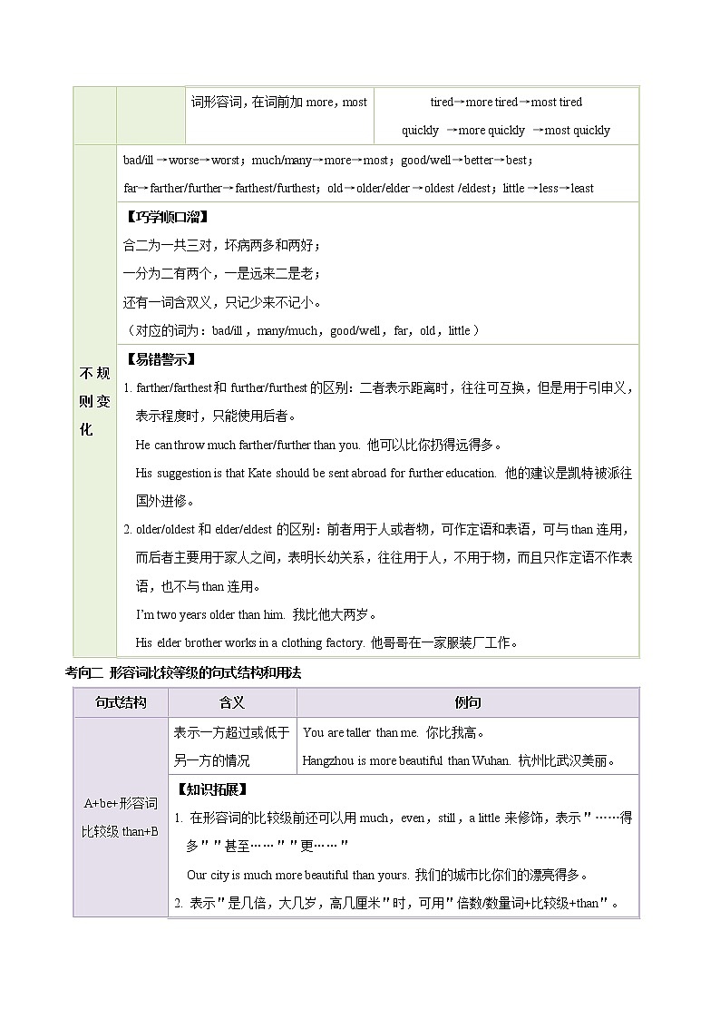 考点08 形容词和副词的比较等级-备战2020年中考英语考点一遍过（浙江专版） 试卷02