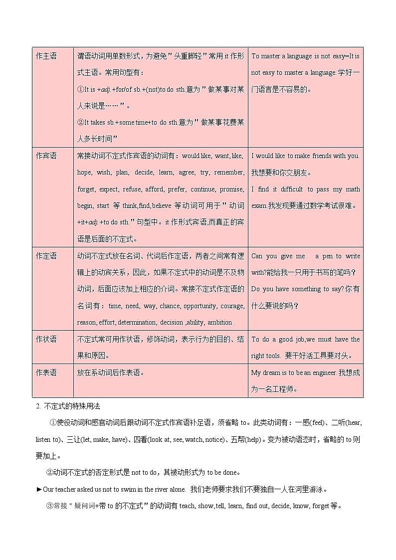 考点14 非谓语动词-备战2020年中考英语考点一遍过（浙江专版） 试卷02